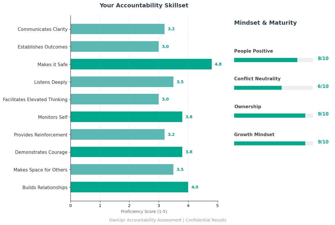 OwnUpAccountabilityScore