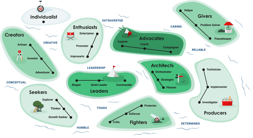 team-dynamics-archipelago